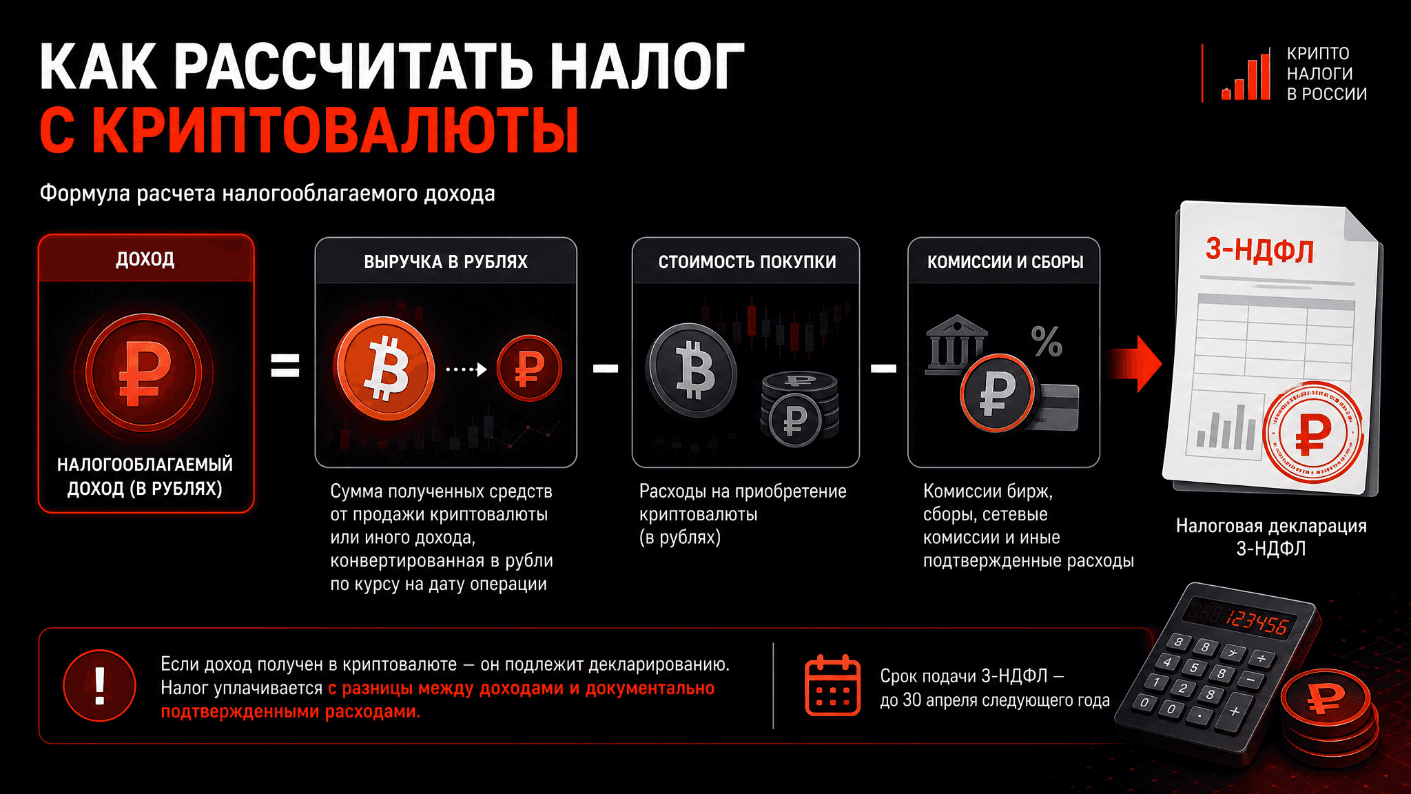 Инфографика: расчёт НДФЛ с дохода от продажи криптовалюты — выручка минус расходы