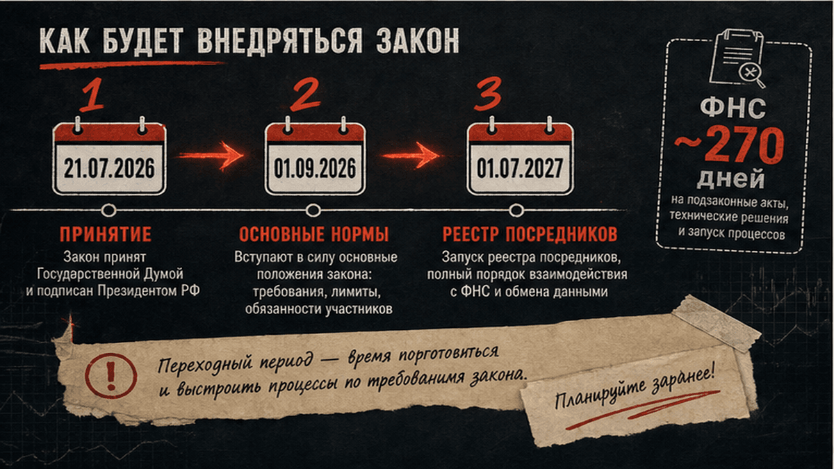 Календарь криптозакона: сентябрь 2026, июль 2027 и отчётность ФНС Календарь криптозакона: сентябрь 2026, июль 2027 и отчётность ФНС